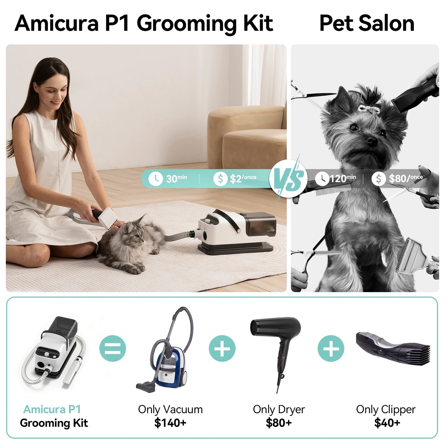 Amicura P1 Pet Grooming Vacuum and Hair Dryer 15kPa Set