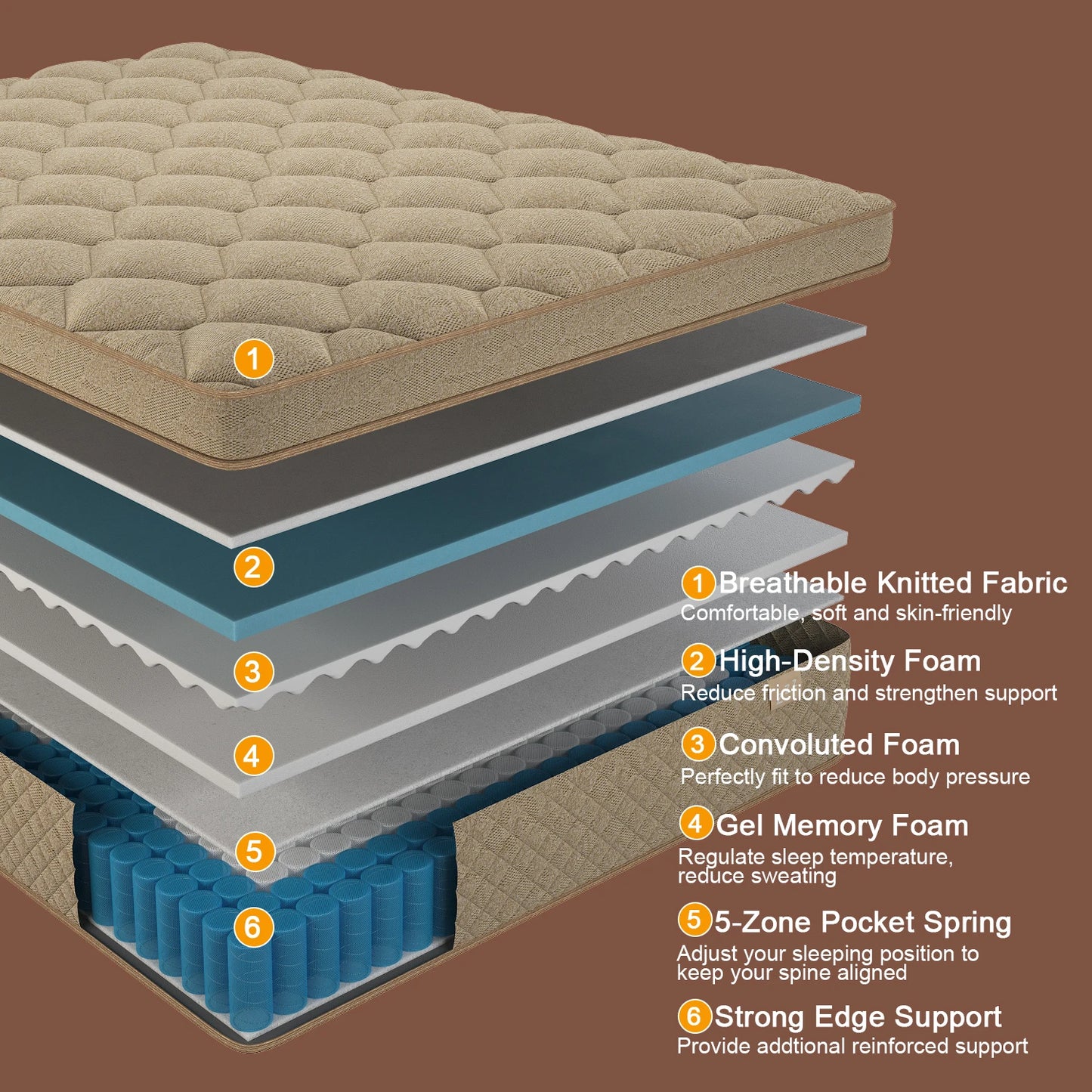 Sweetlove Gel Memory Foam Hybrid Pocket Spring Mattress Medium Firm