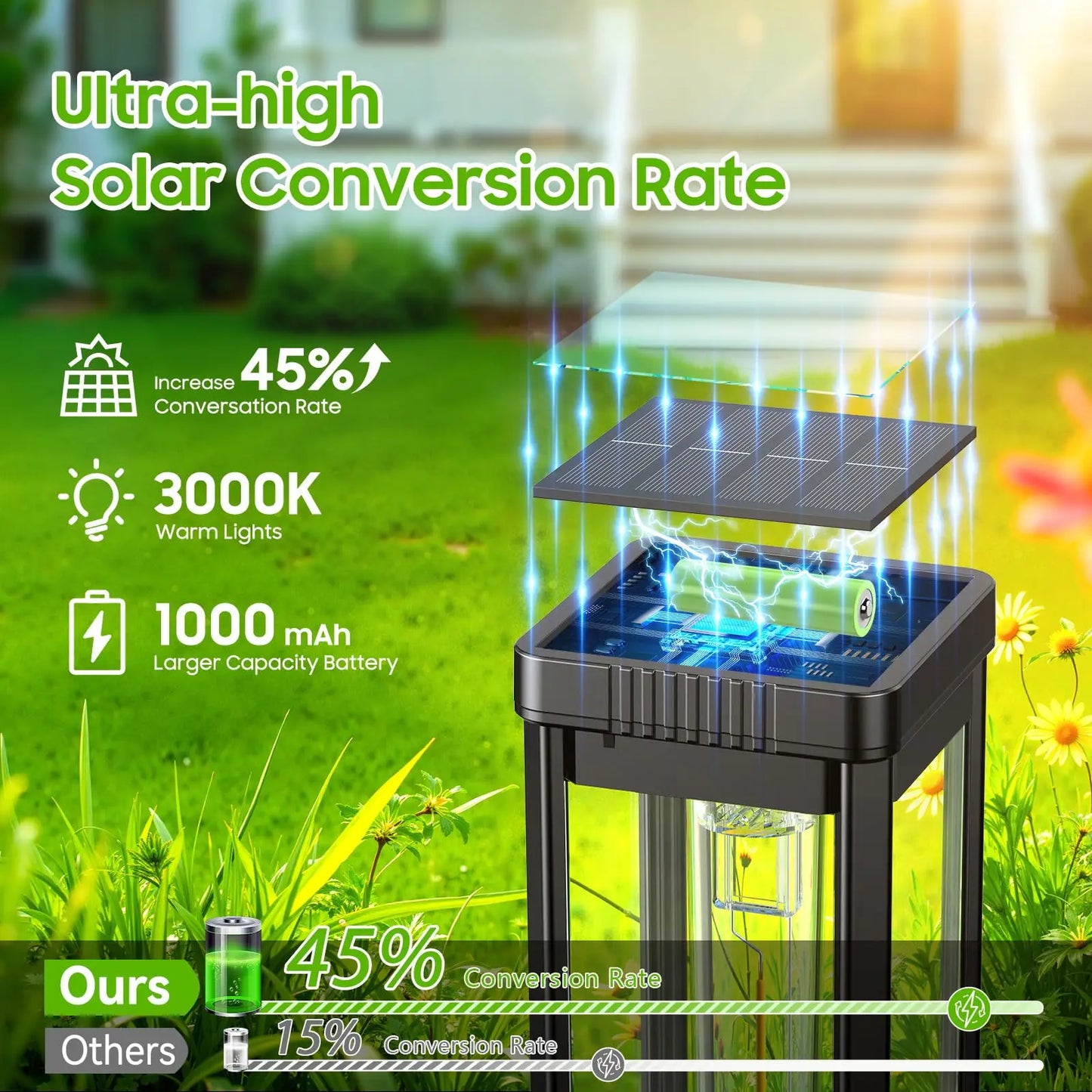 Solar LED Waterproof Pathway Garden Landscape Walkway Lights