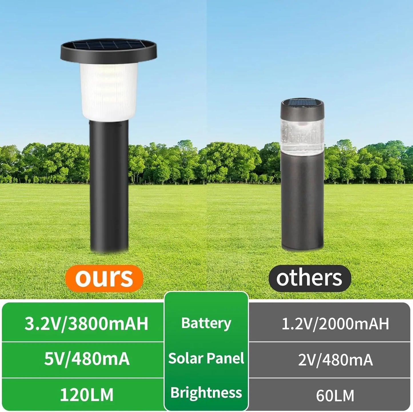 Intelamp Solar Pathway Lights Automatic Outdoor Landscape Lighting