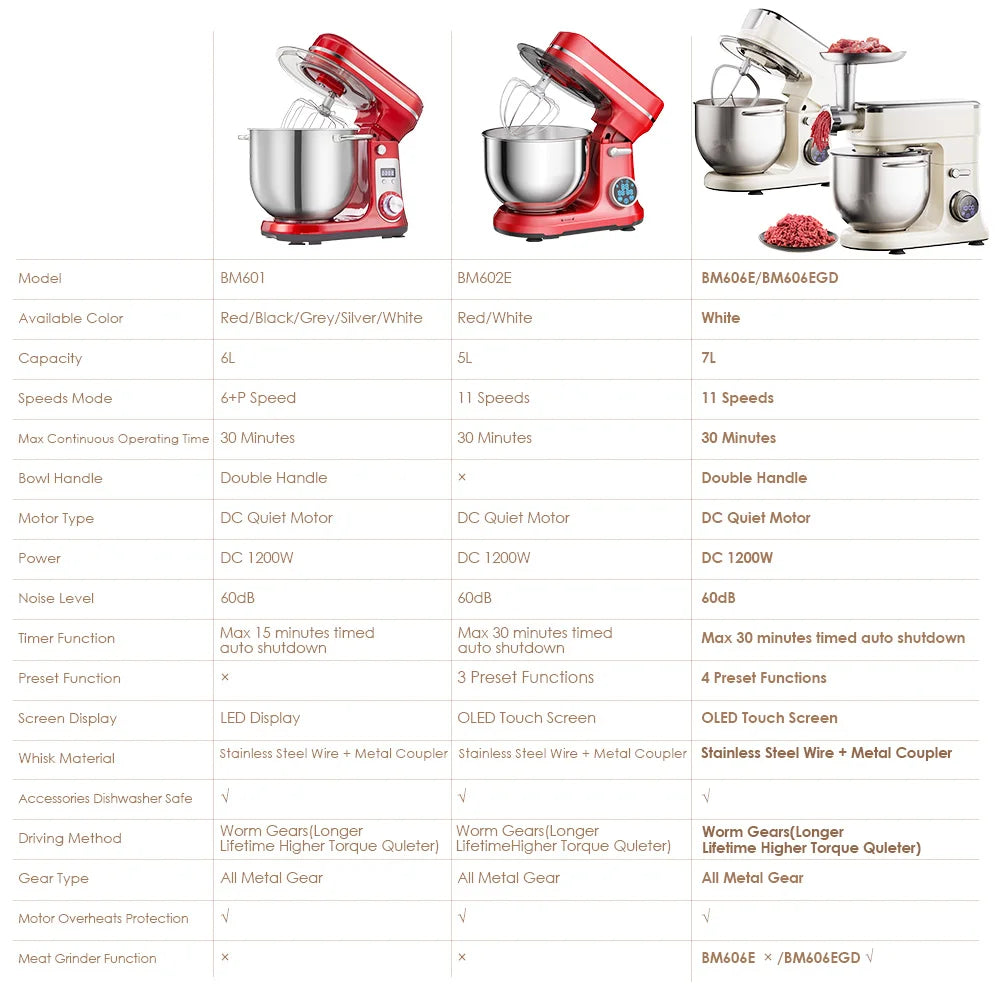 Biolomix 1200W Stand Mixer 11 Speed DC Motor Dough Hook