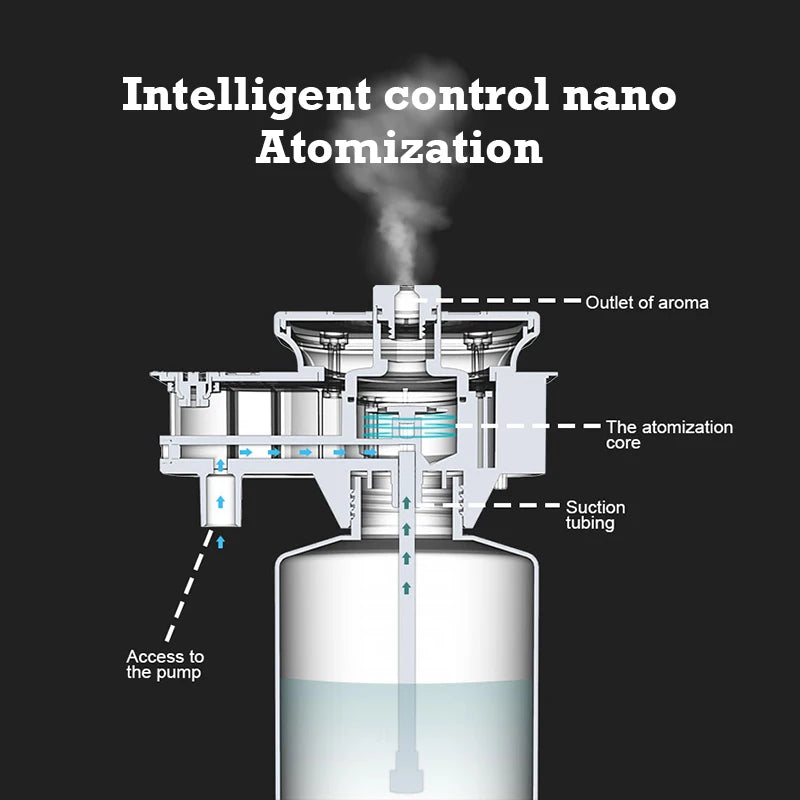 NAMSTE Aroma Diffuser 800ml Essential Oil Air Purifier