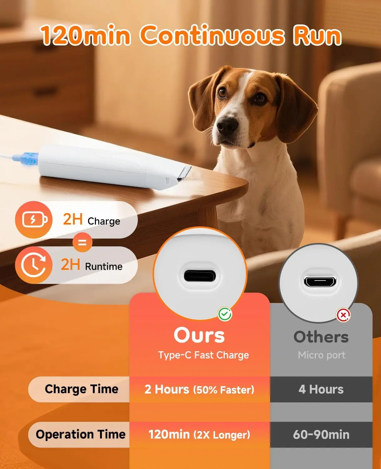 Dog Trimmer for Paws Quiet Nail Grinder Grooming Kit