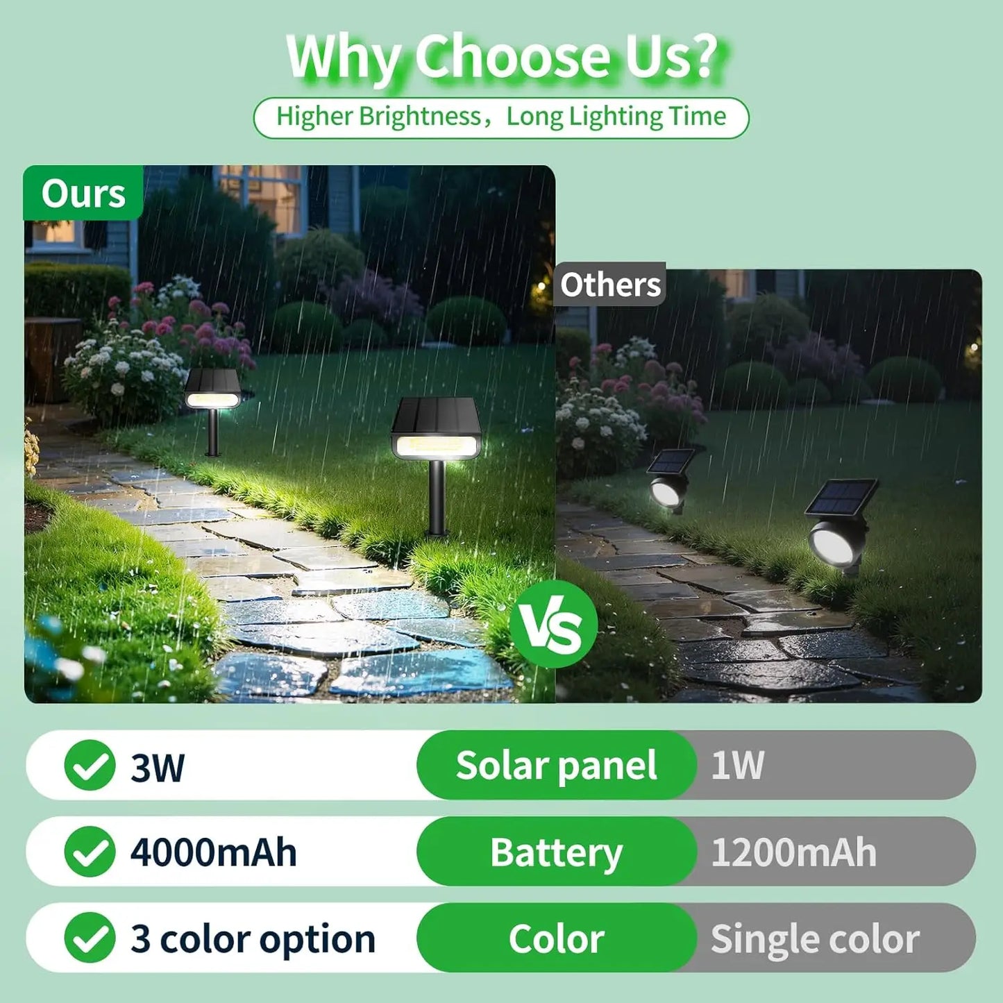 Intelamp Solar Spotlight With Three Lighting Modes For Outdoor Use