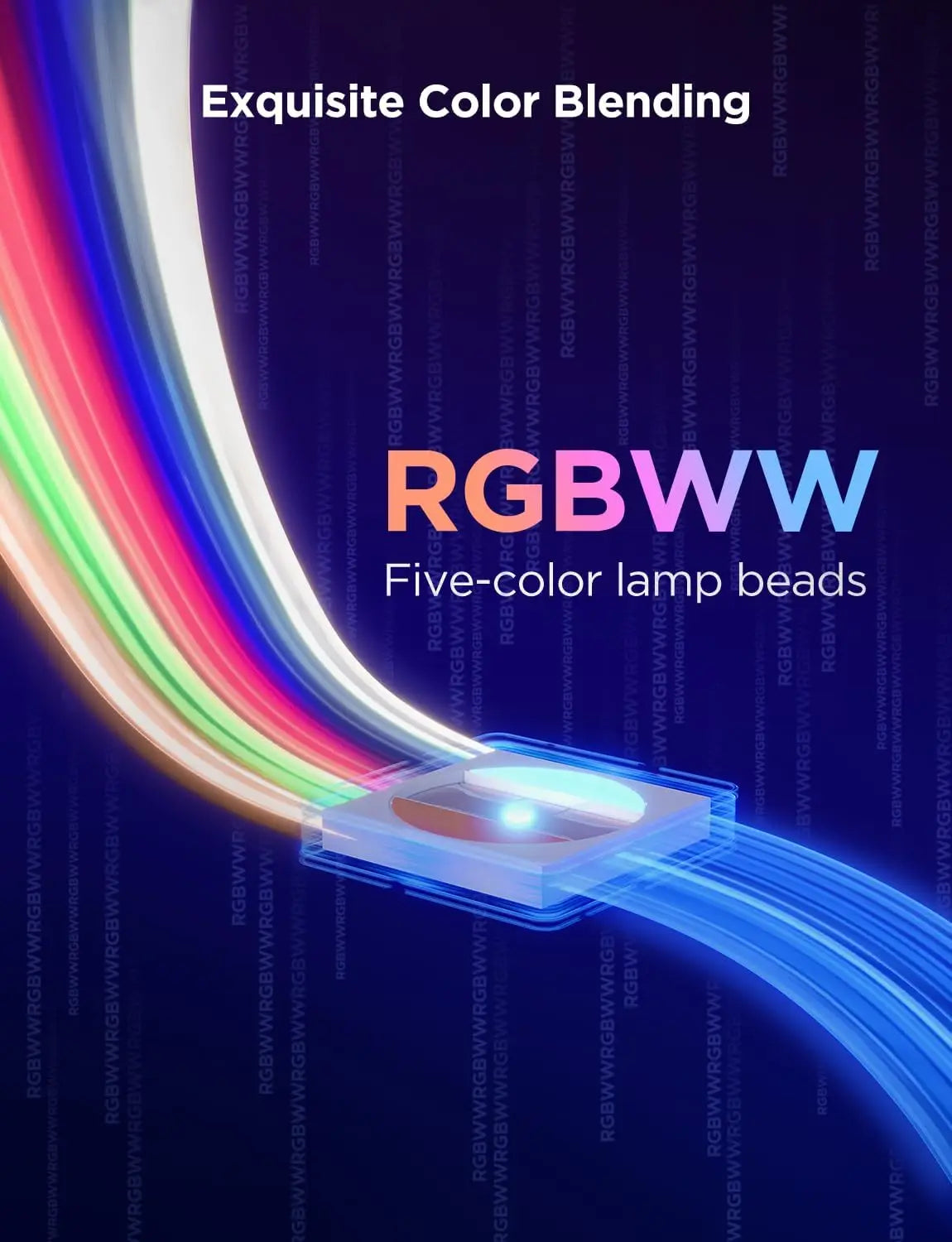 Smart WiFi LED Strip Lights Matter Alexa and Google Assistant