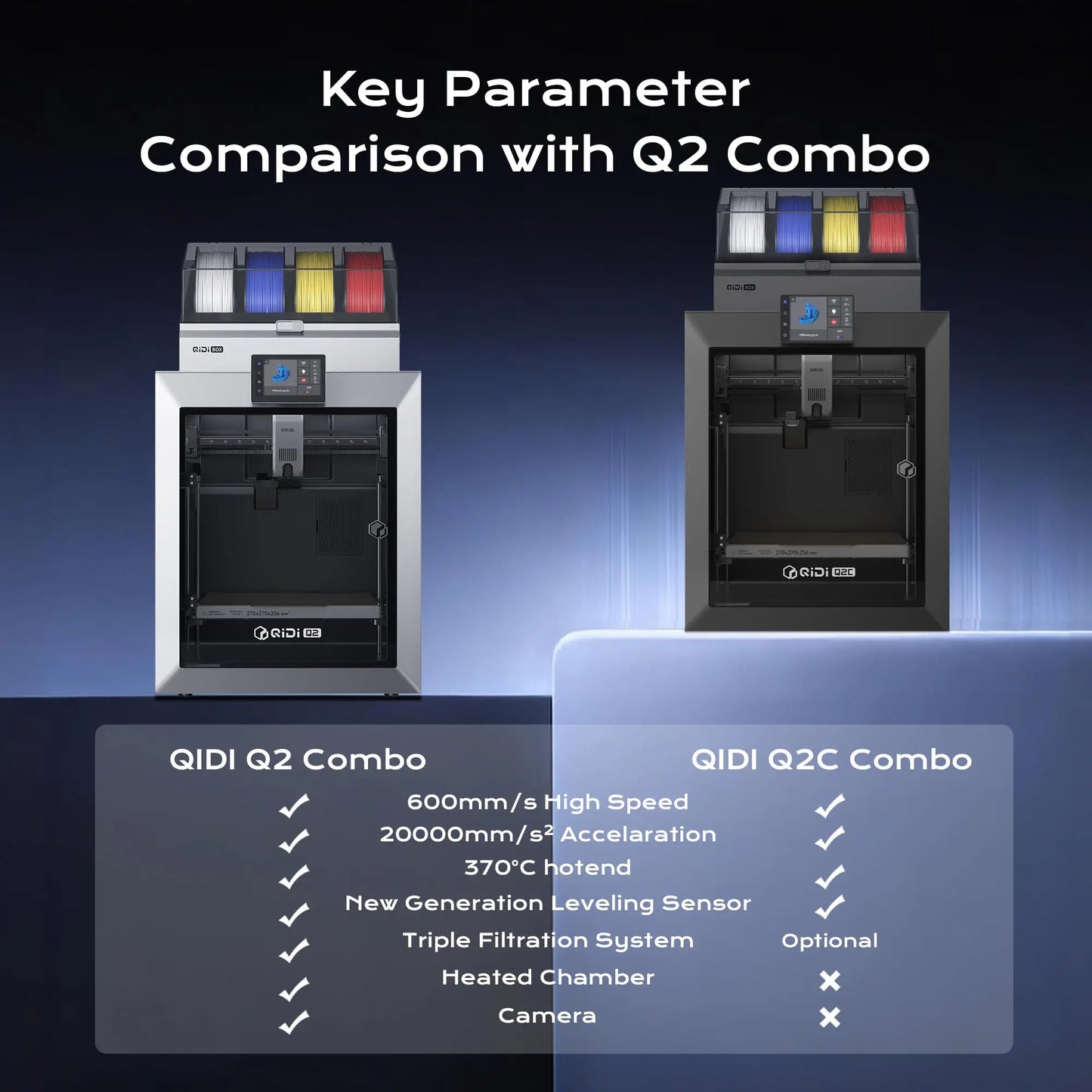 QIDI Q2C CoreXY High Speed 3D Printer 600mm/s Auto Leveling