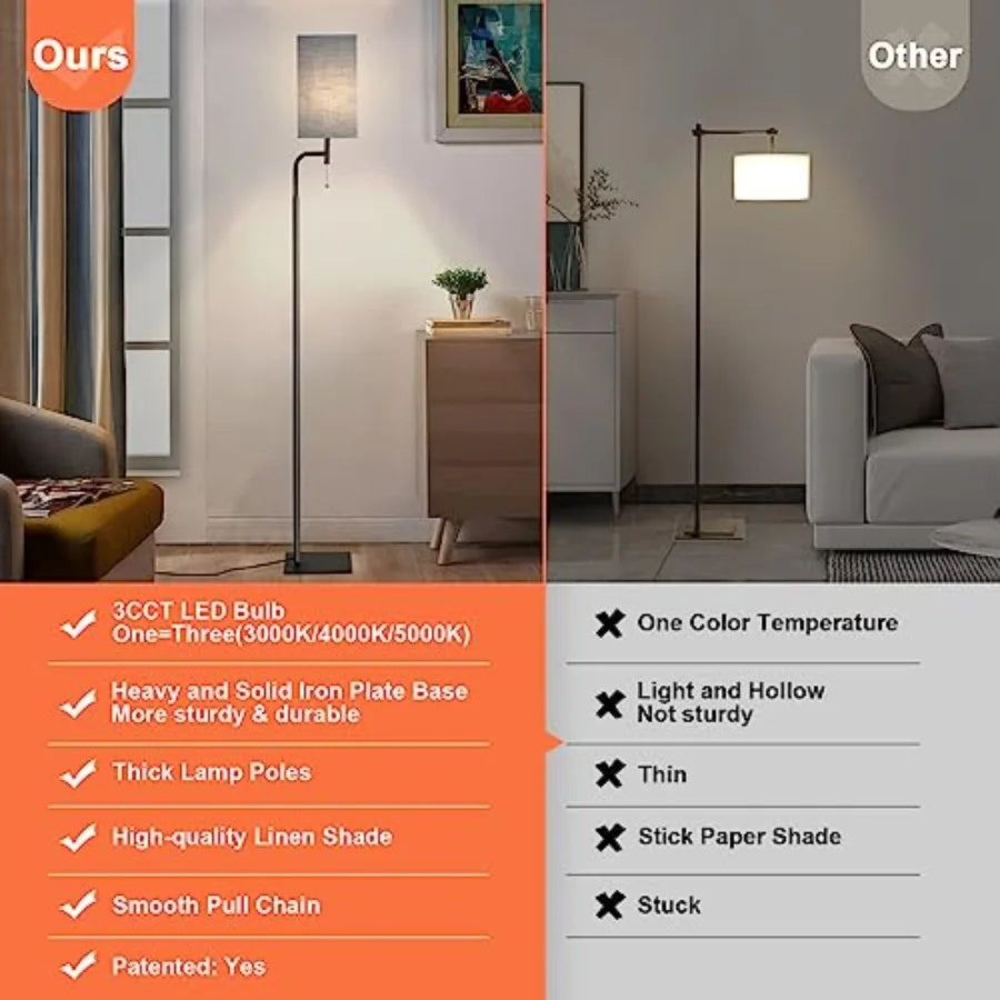 Modern Floor Lamp With 3 Color Temperatures And Linen Shade