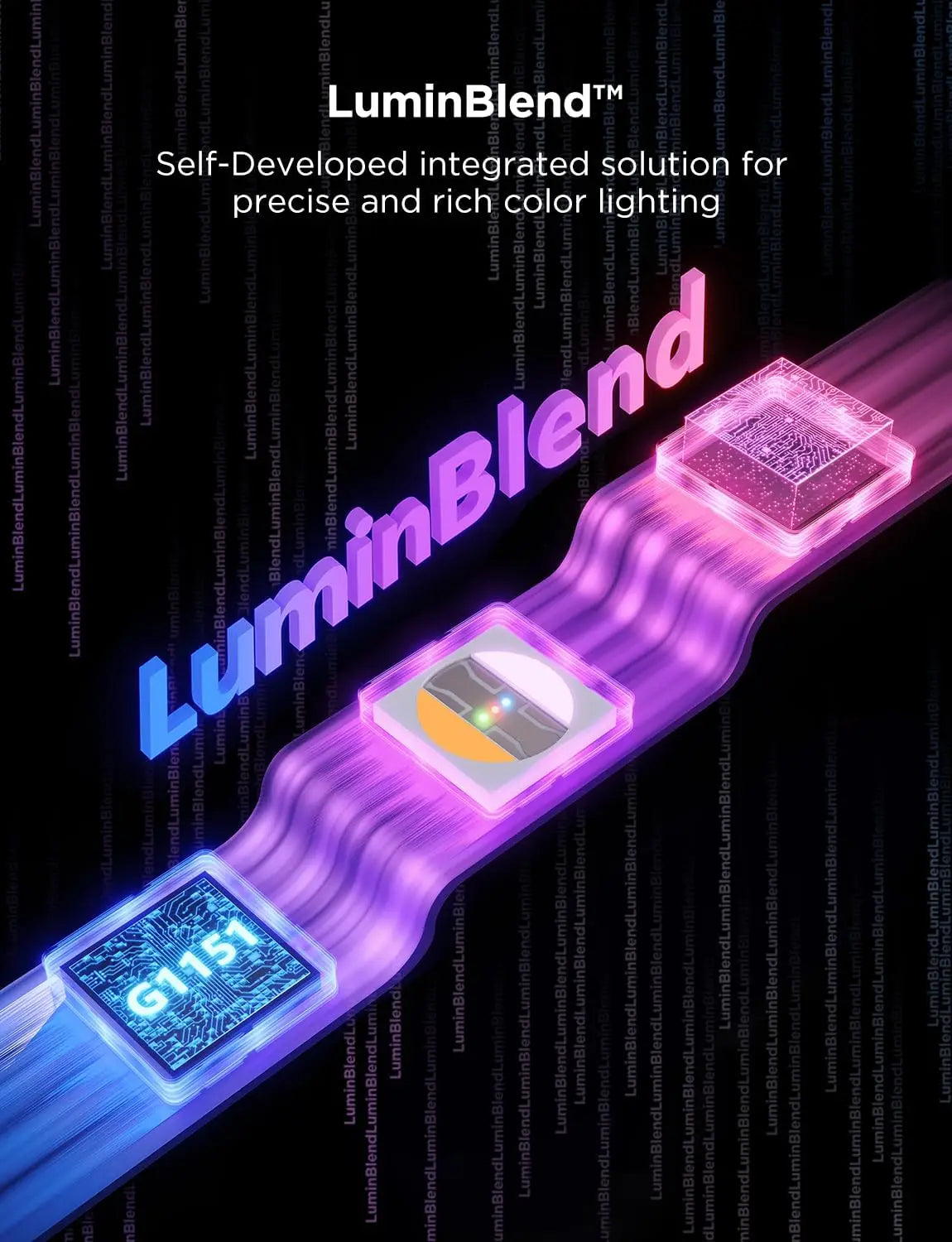 Smart WiFi LED Strip Lights Matter Alexa and Google Assistant