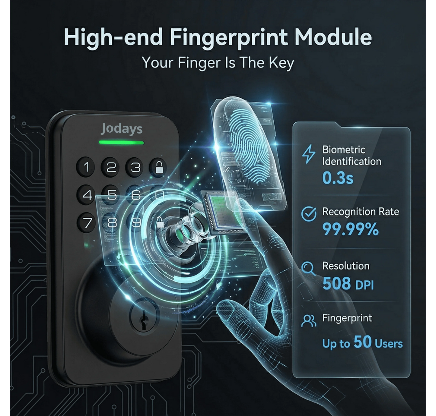 Jodays Smart Deadbolt Lock with Biometric Keypad and App Control