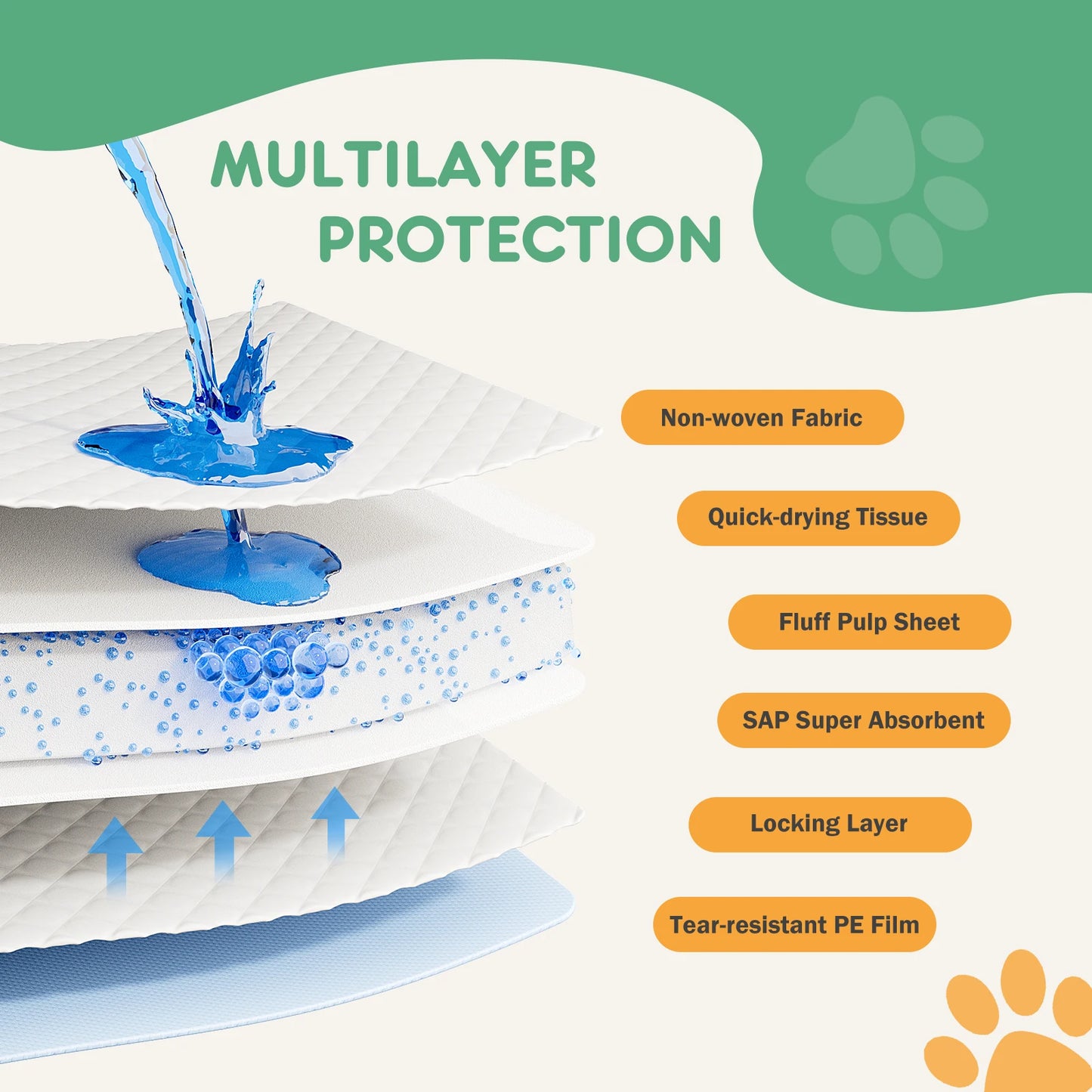 Quick Drying Disposable Pet Pee Pads For Dogs And Cats