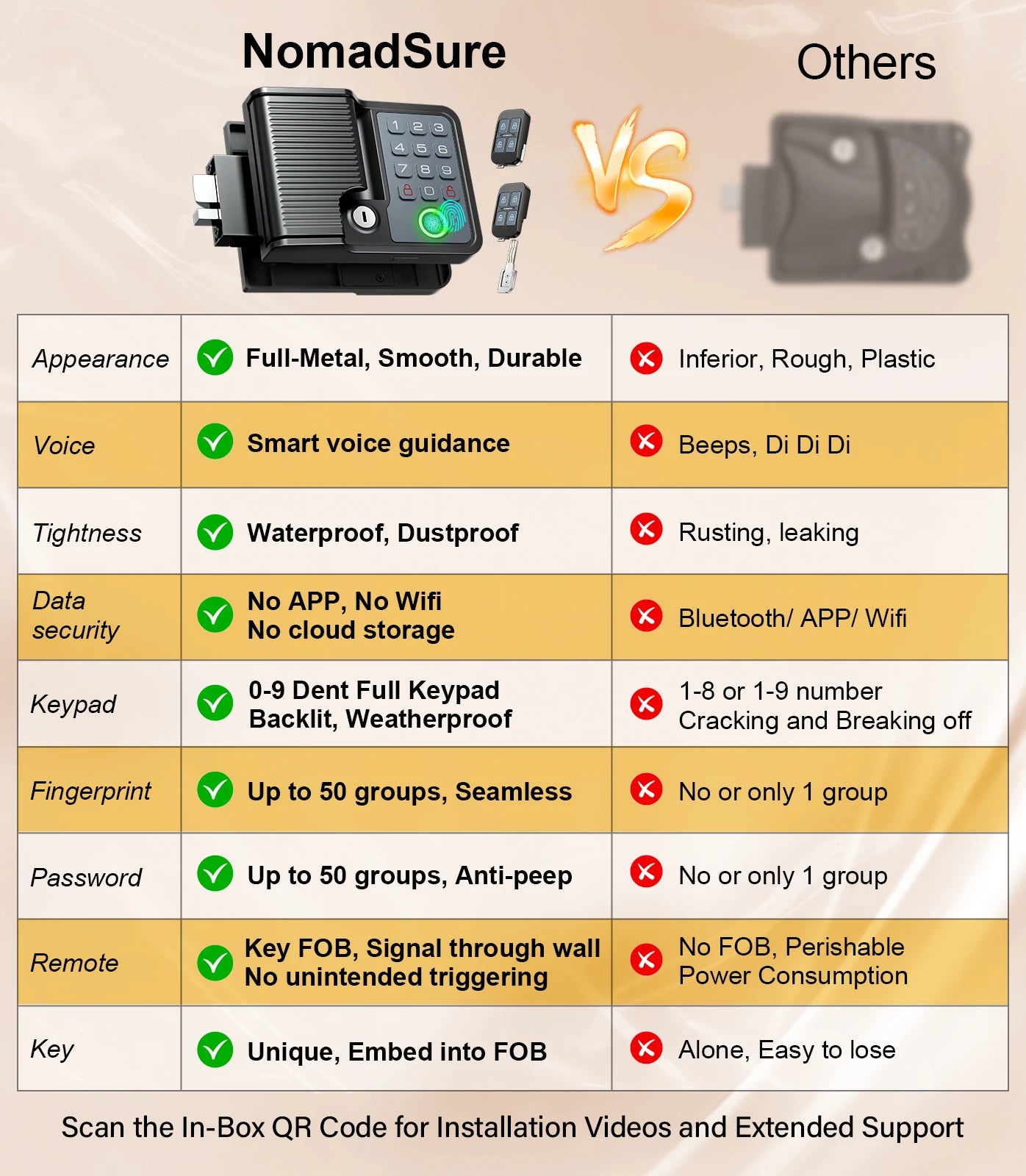 Smart RV Door Lock With Keyless Entry And Remote Keypad
