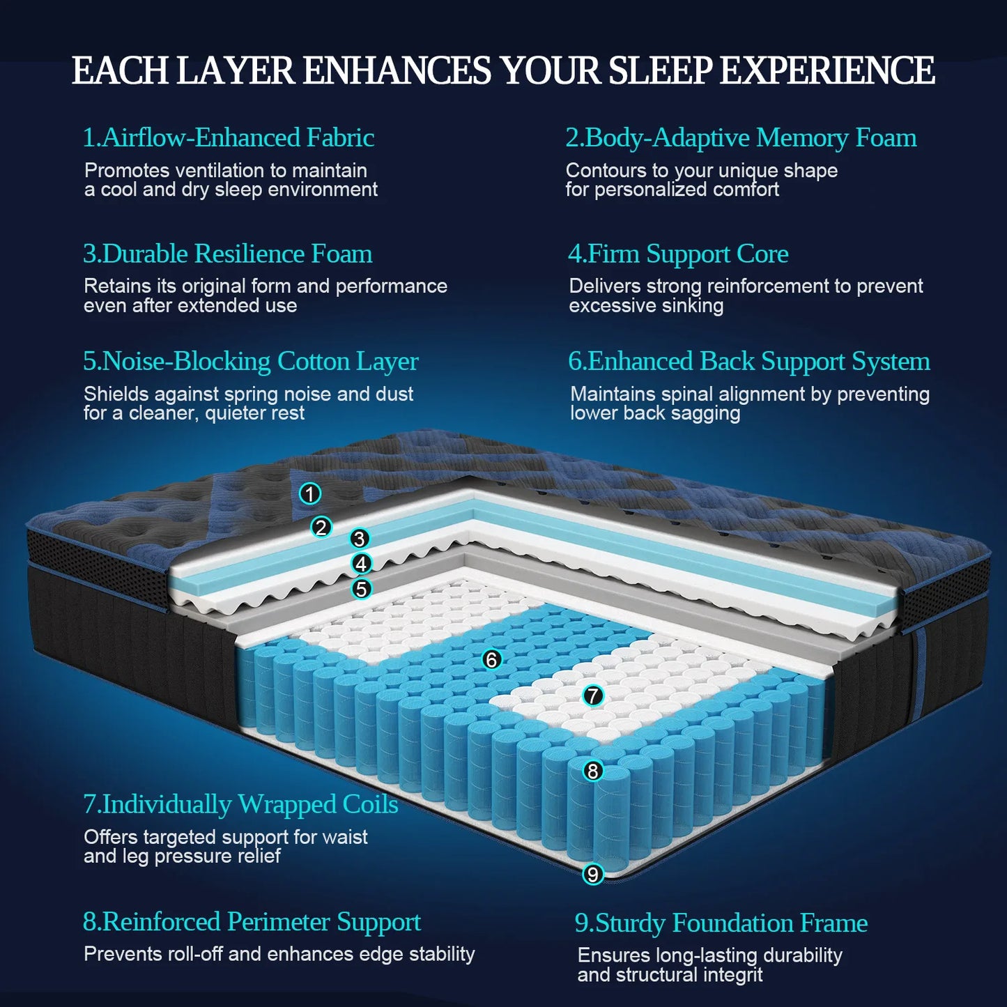 Sweetlove Hybrid Memory Foam Mattress In Box Euro Top