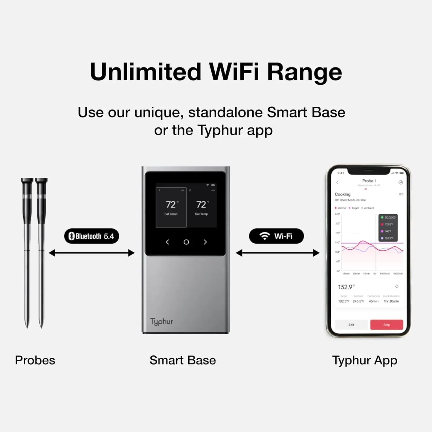 XMSJ WiFi Meat Thermometer With Two Probes And Bluetooth
