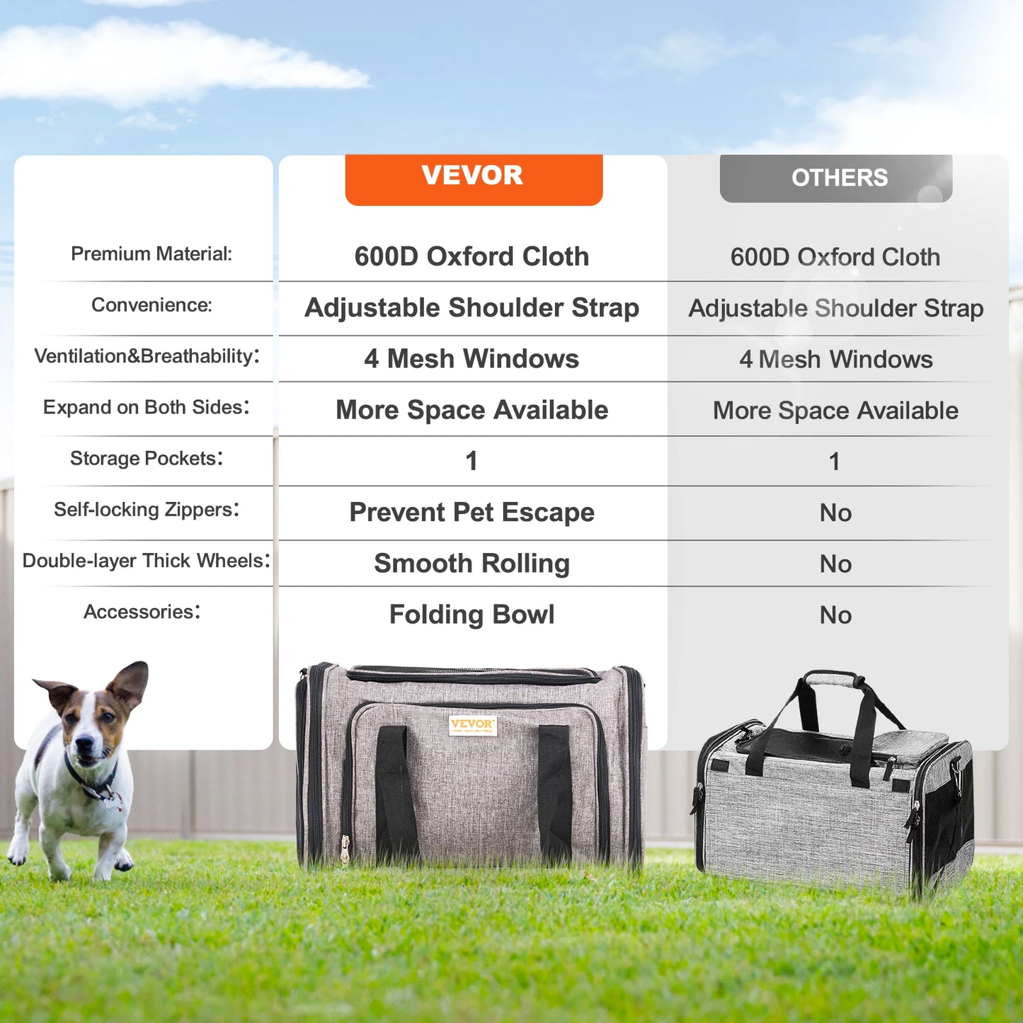 Pet Carrier Backpack With Telescopic Handle For Travel