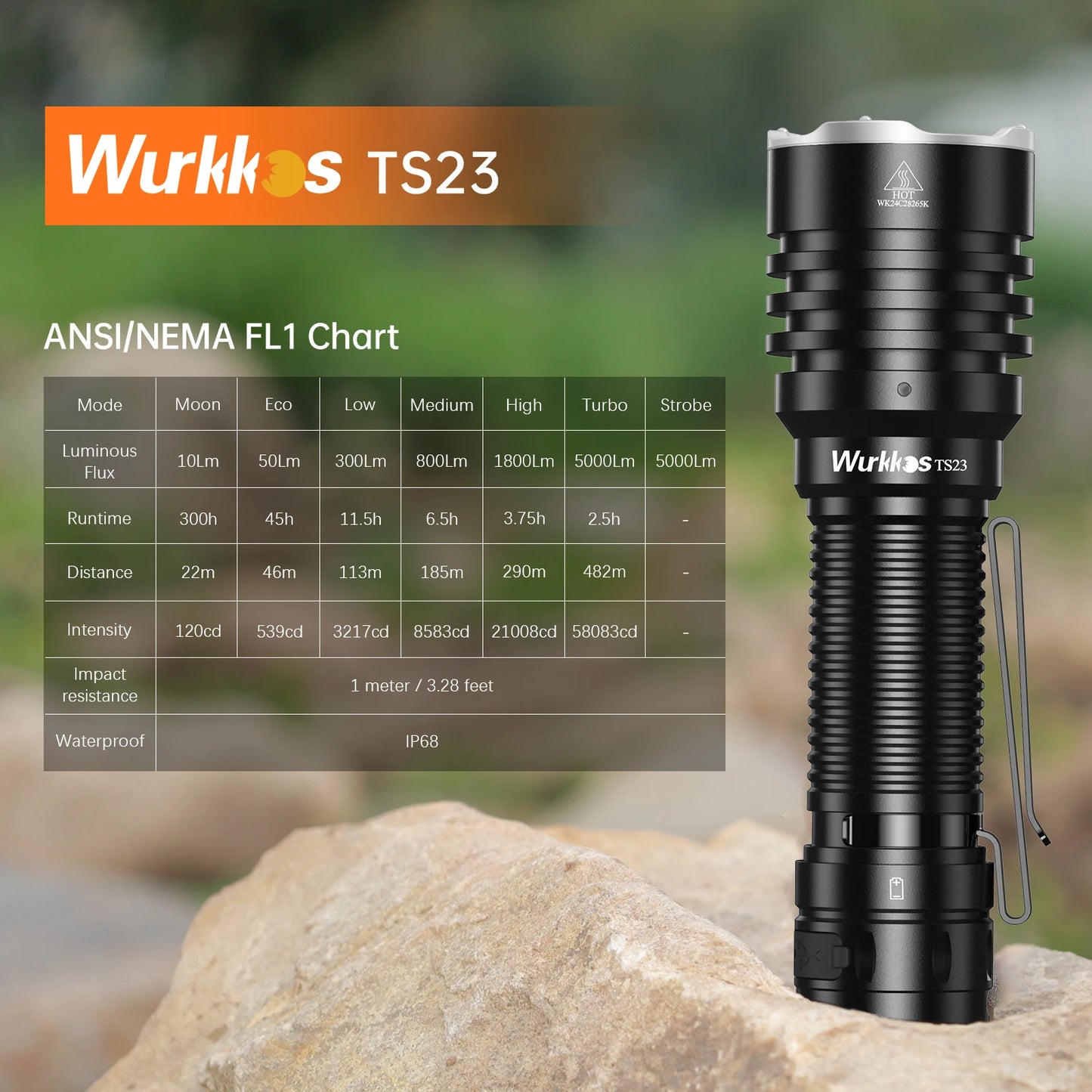 Wurkkos TS23 5000LM Led Flashlight Featuring XHP70.3 HI