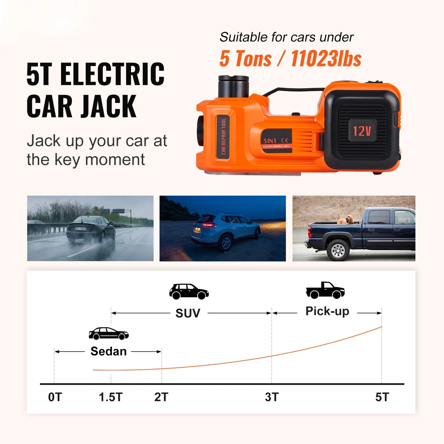 SucceBuy Electric Hydraulic Car Jack for Safe Vehicle Lifting and Repairs