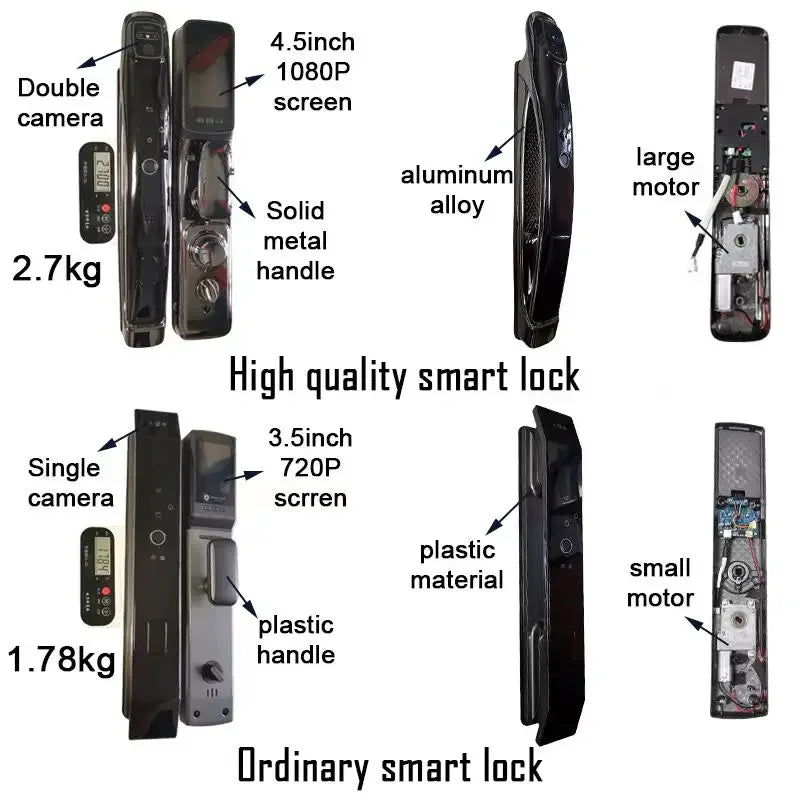 YKESDL WiFi Tuya Face Recognition Smart Door Lock With Camera